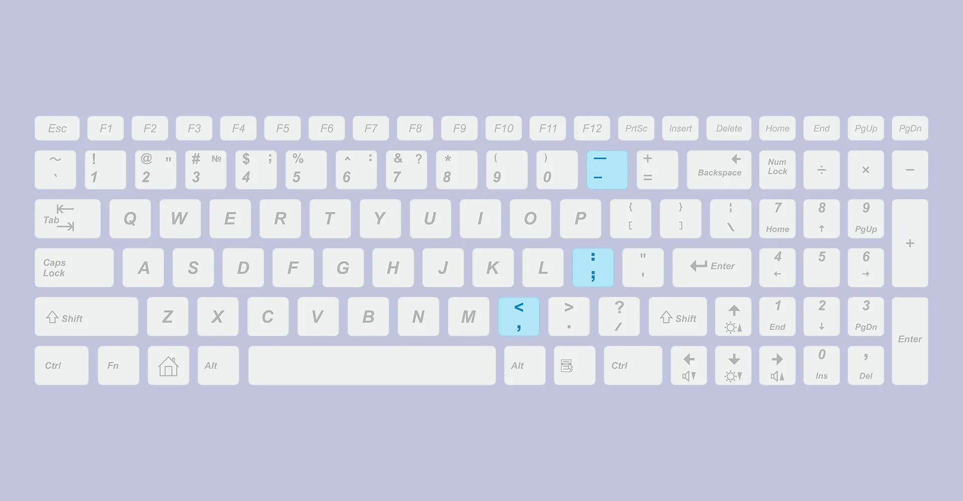 Using Commas, Colons, Semicolons, Em-Dashes, En-Dashes, and 3-Em Dashes Correctly