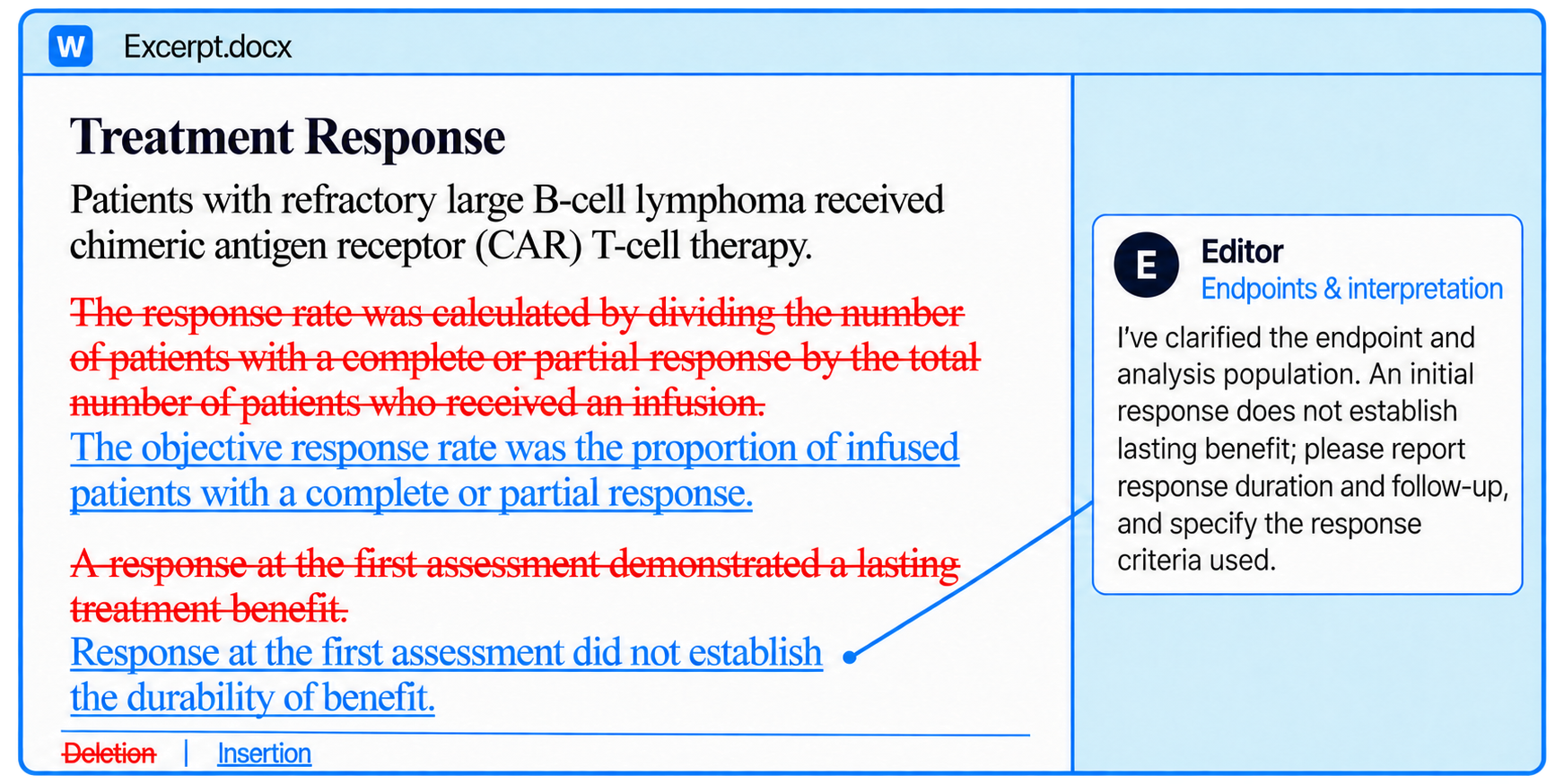 Journal article editing sample showing a concise response-rate definition and a qualified conclusion, with a comment requesting response criteria and follow-up details.